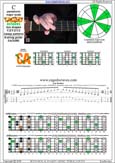 CAGED octaves C pentatonic major scale 131313 sweep pattern - 5C2:5A3 box shape pdf